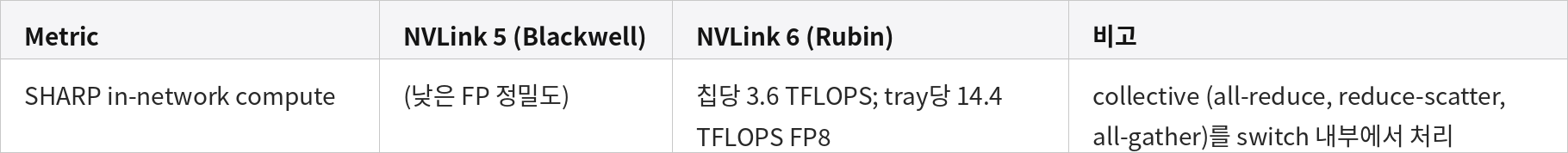 NVLink SHARP