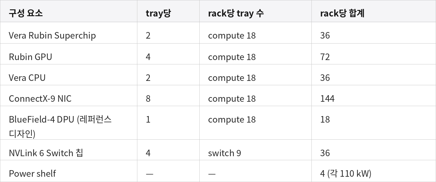 Rack anatomy