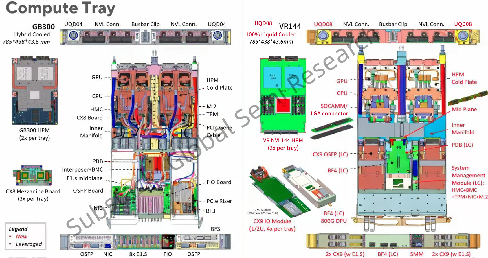 Vera Rubin Platform Overview