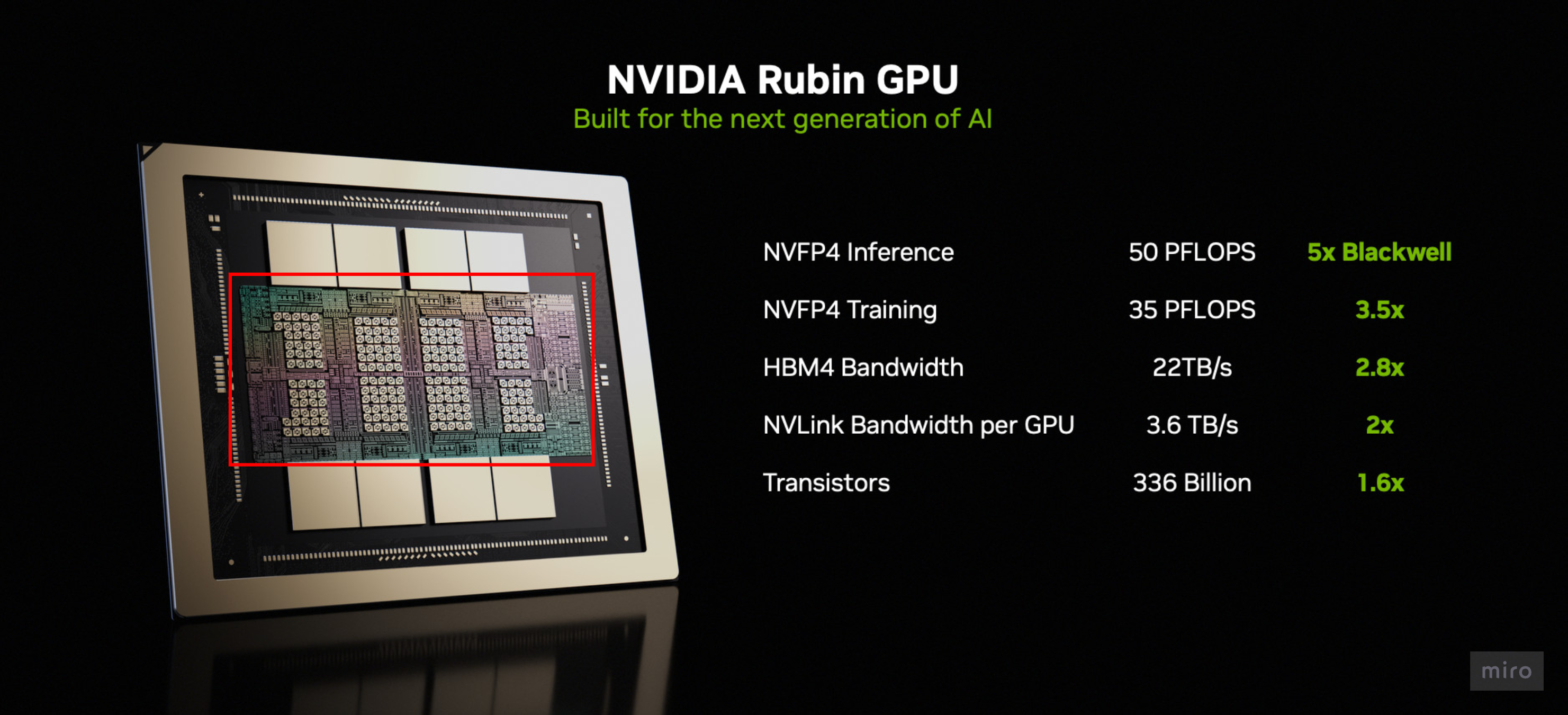 Rubin Gpu Package Overview