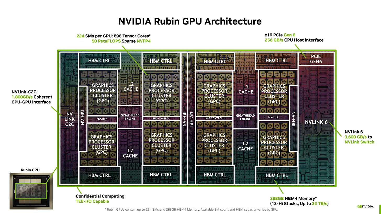 Rubin Gpu Die Photo