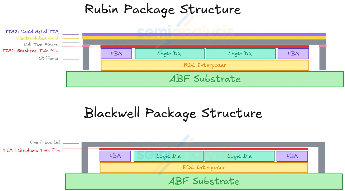 Rubin Package Cross Section