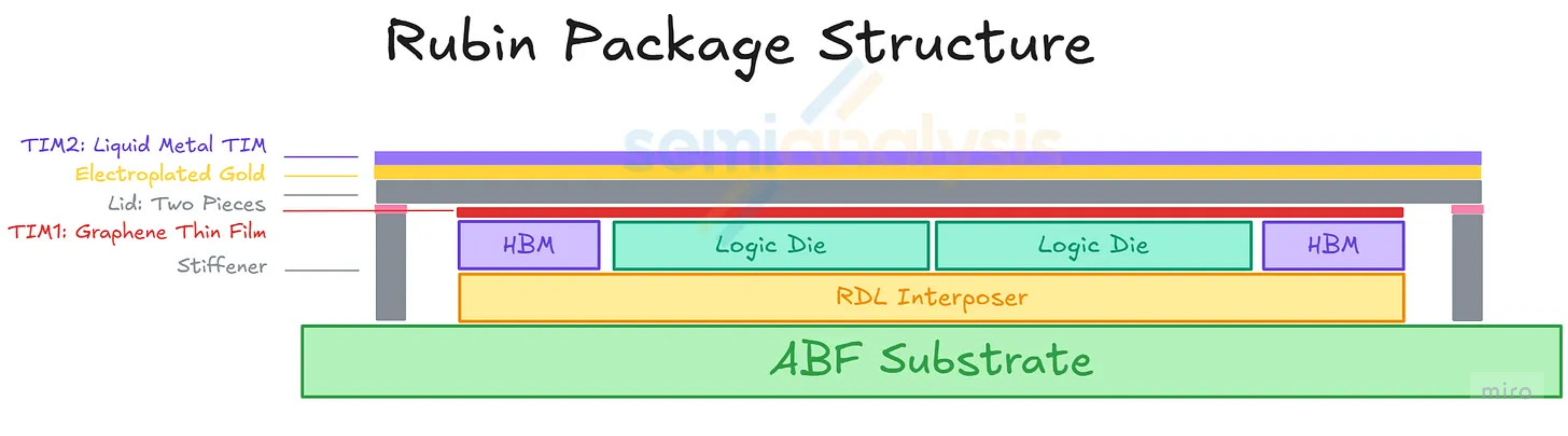 Rubin Cold Plate Stack