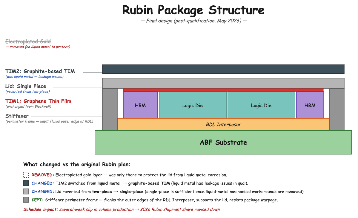 Rubin Tim Graphite Comparison