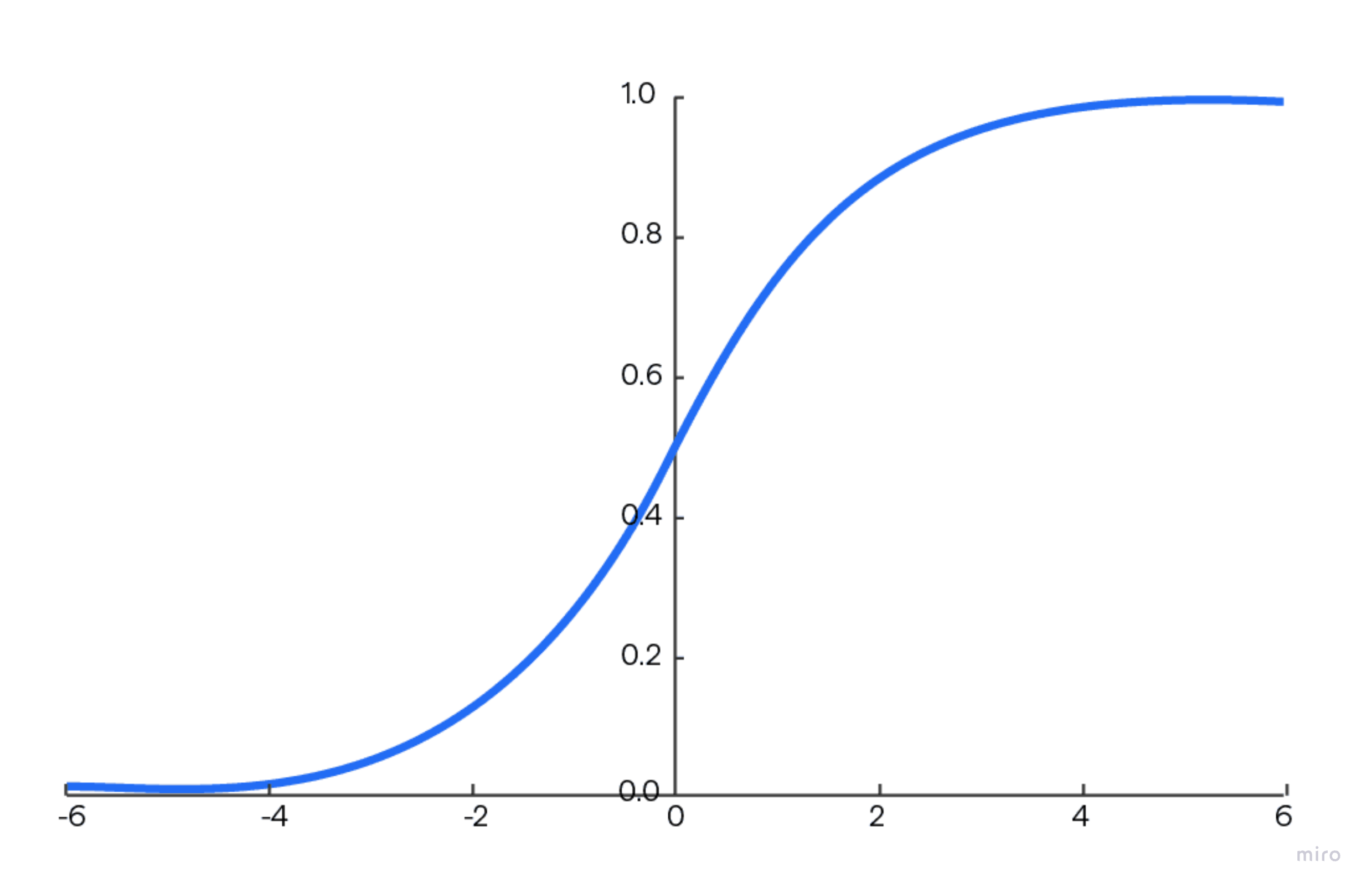 SFU Softmax Throughput Scaling