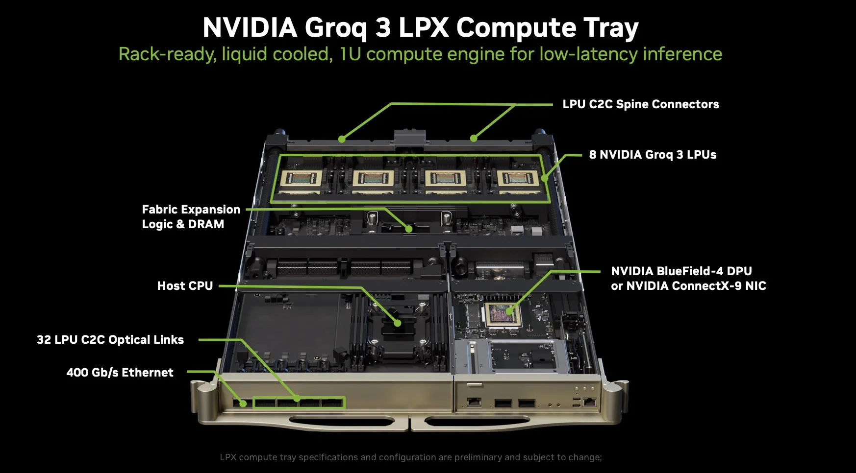Annotated Groq 3 LPX Compute Tray