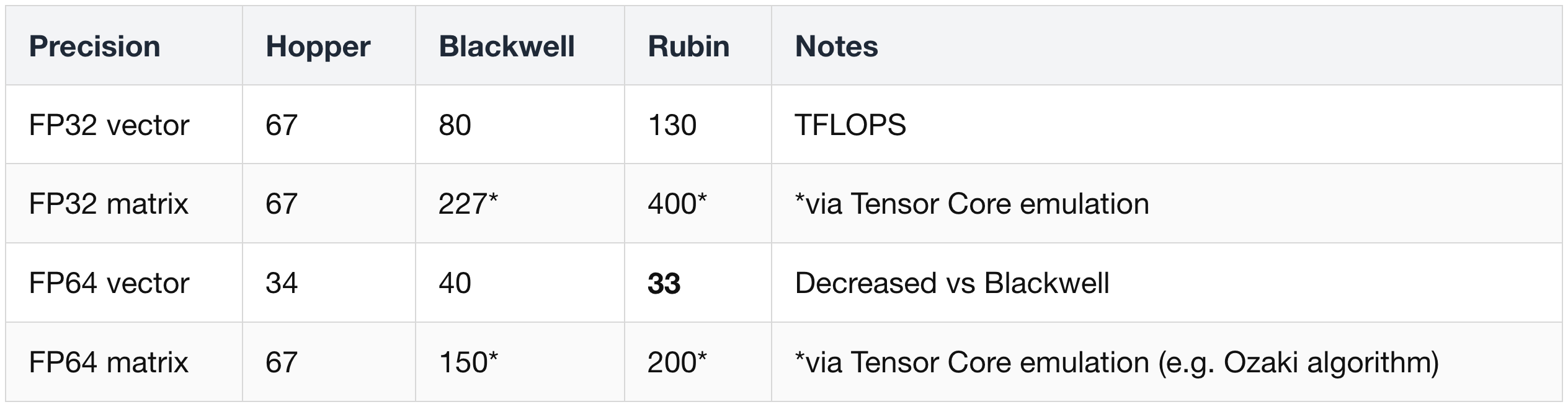 (2) Compute: SMs, 5th-Gen Tensor Cores, SFUs