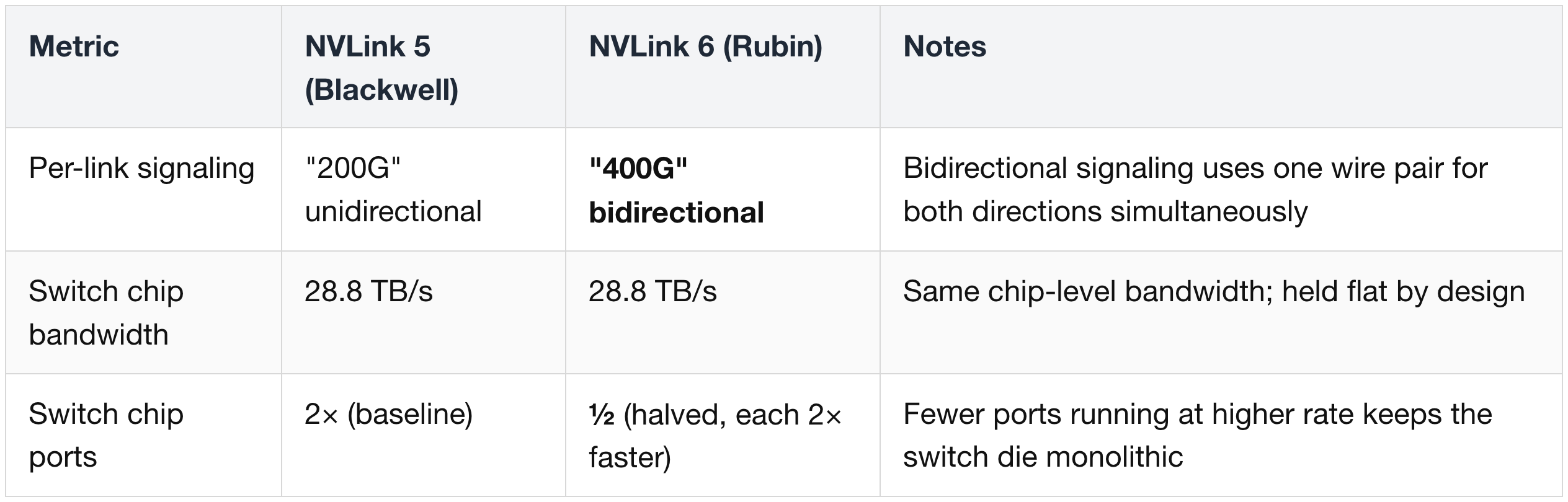 Switch silicon (per chip)