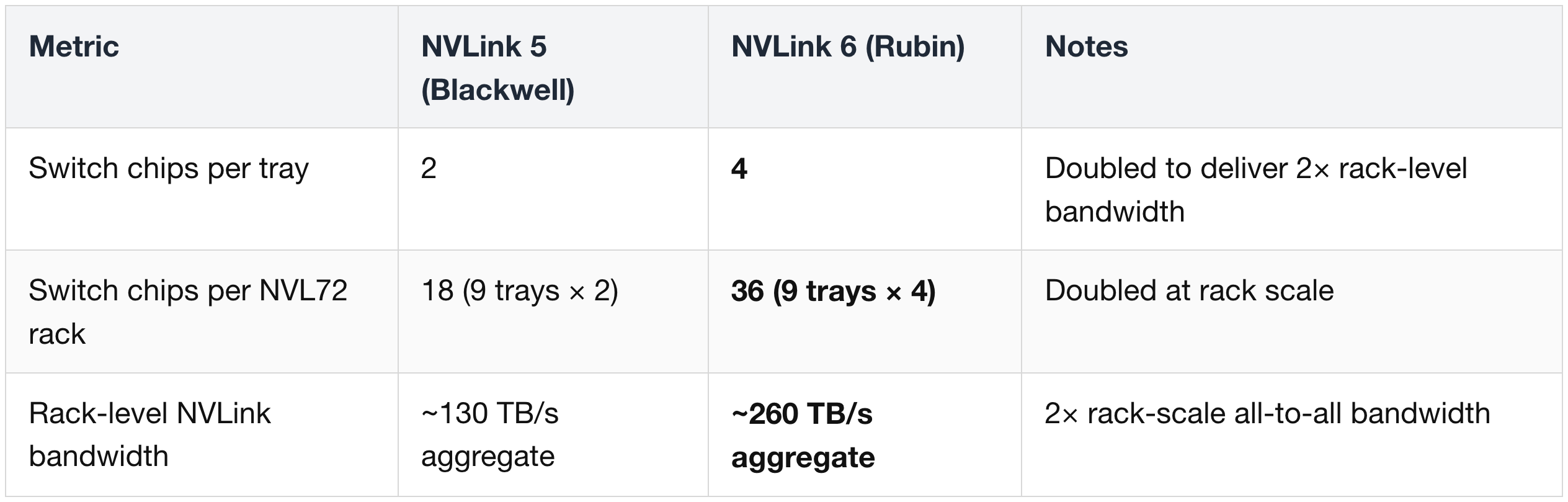 Rack aggregation