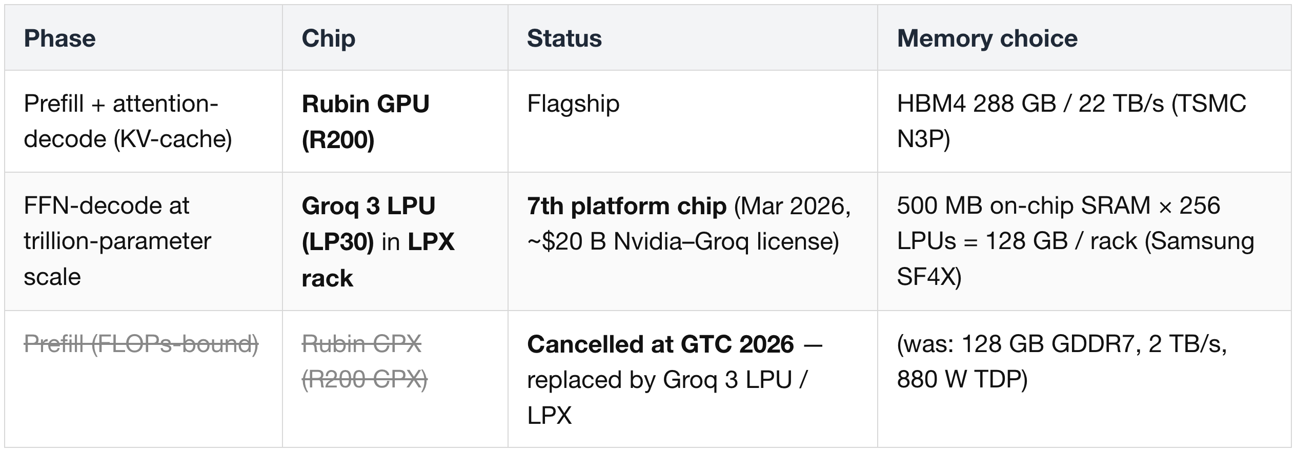 Workload-Specialized Silicon Beyond the Flagship GPU