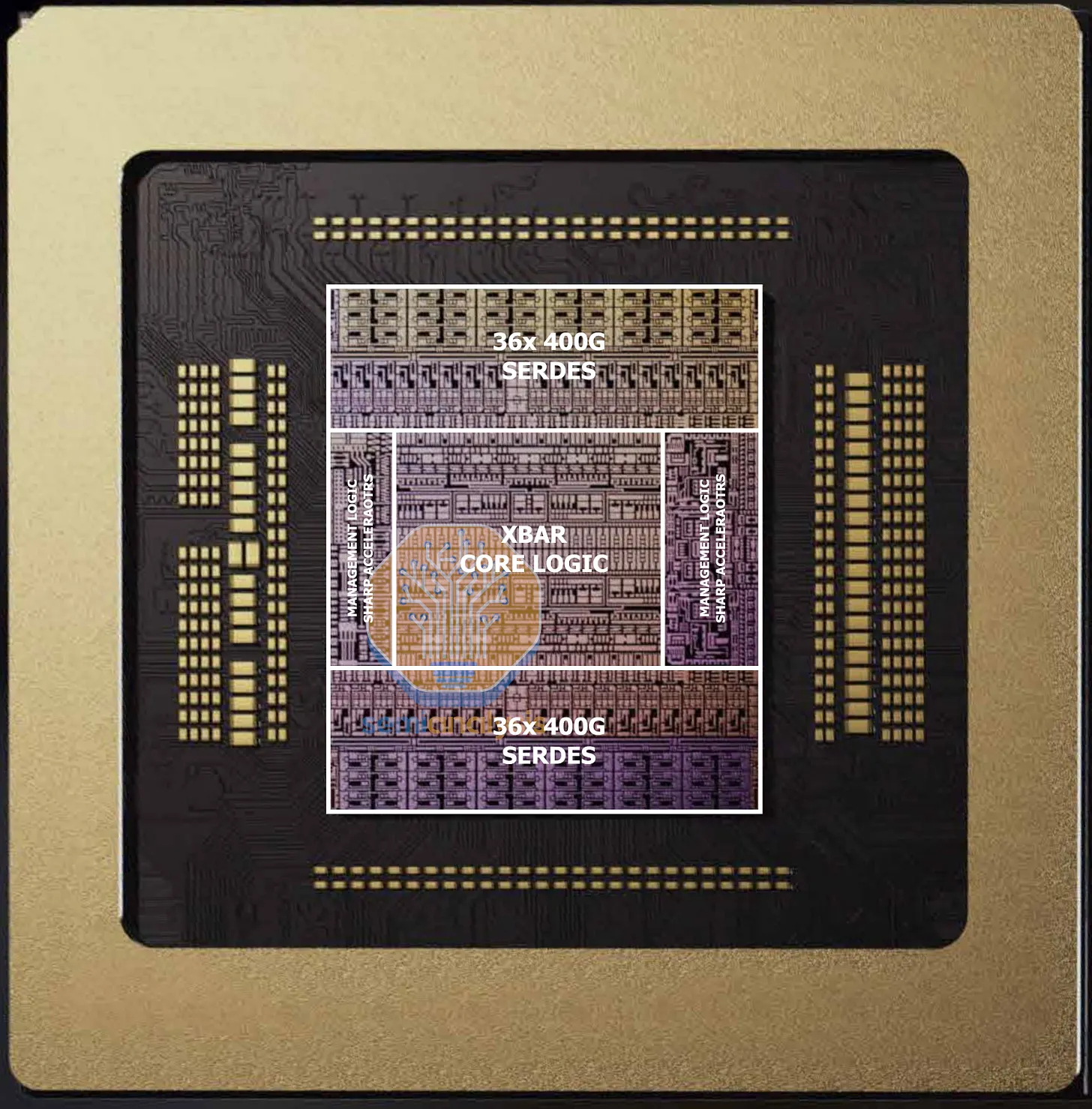 Nvlink6 Switch Chip