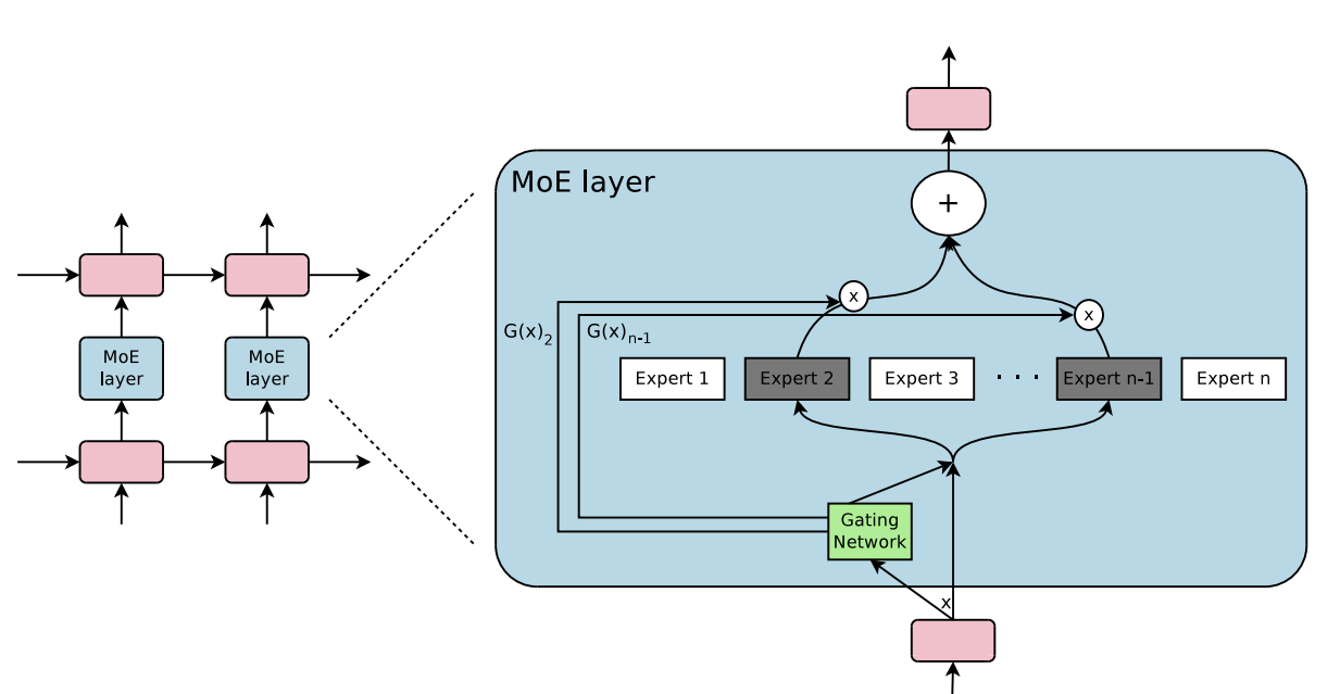 Nvlink6 All To All Topology