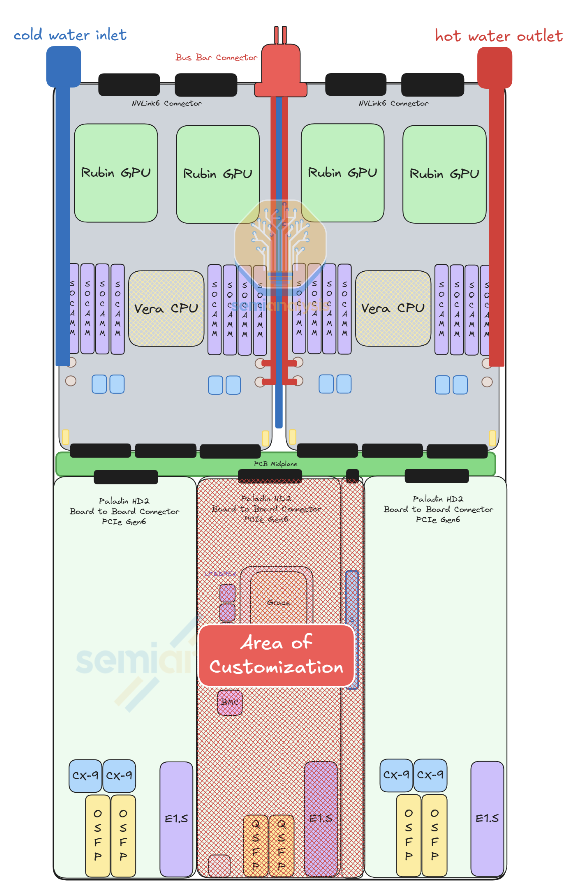 Bluefield 4 In Compute Tray