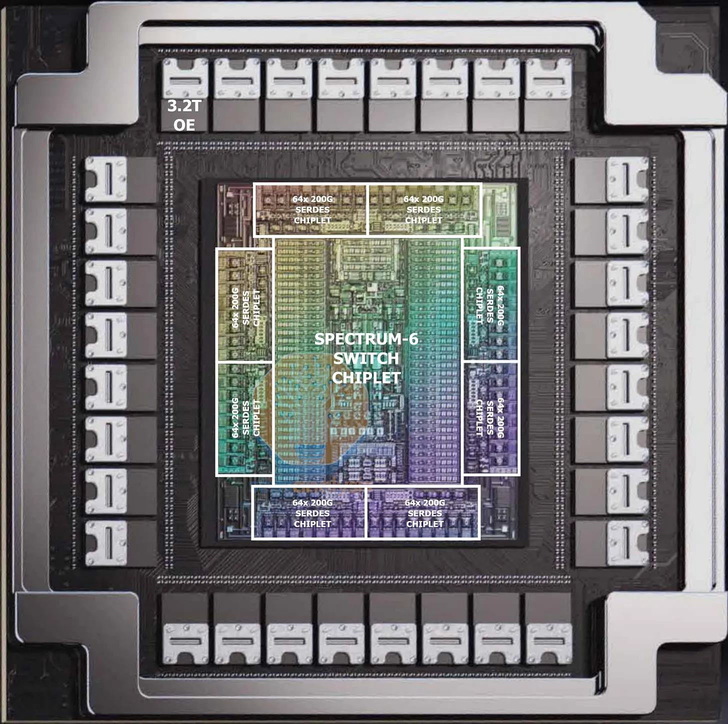 Spectrum 6 Ethernet Switch