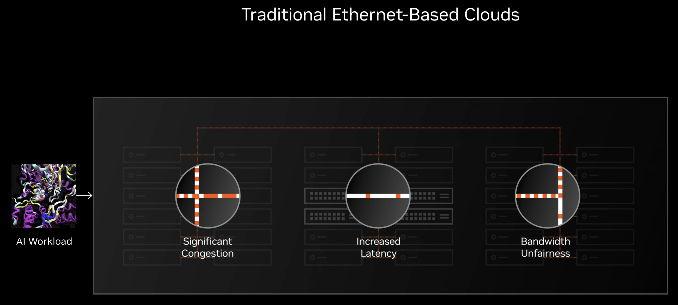 Spectrum X Stack Telemetry