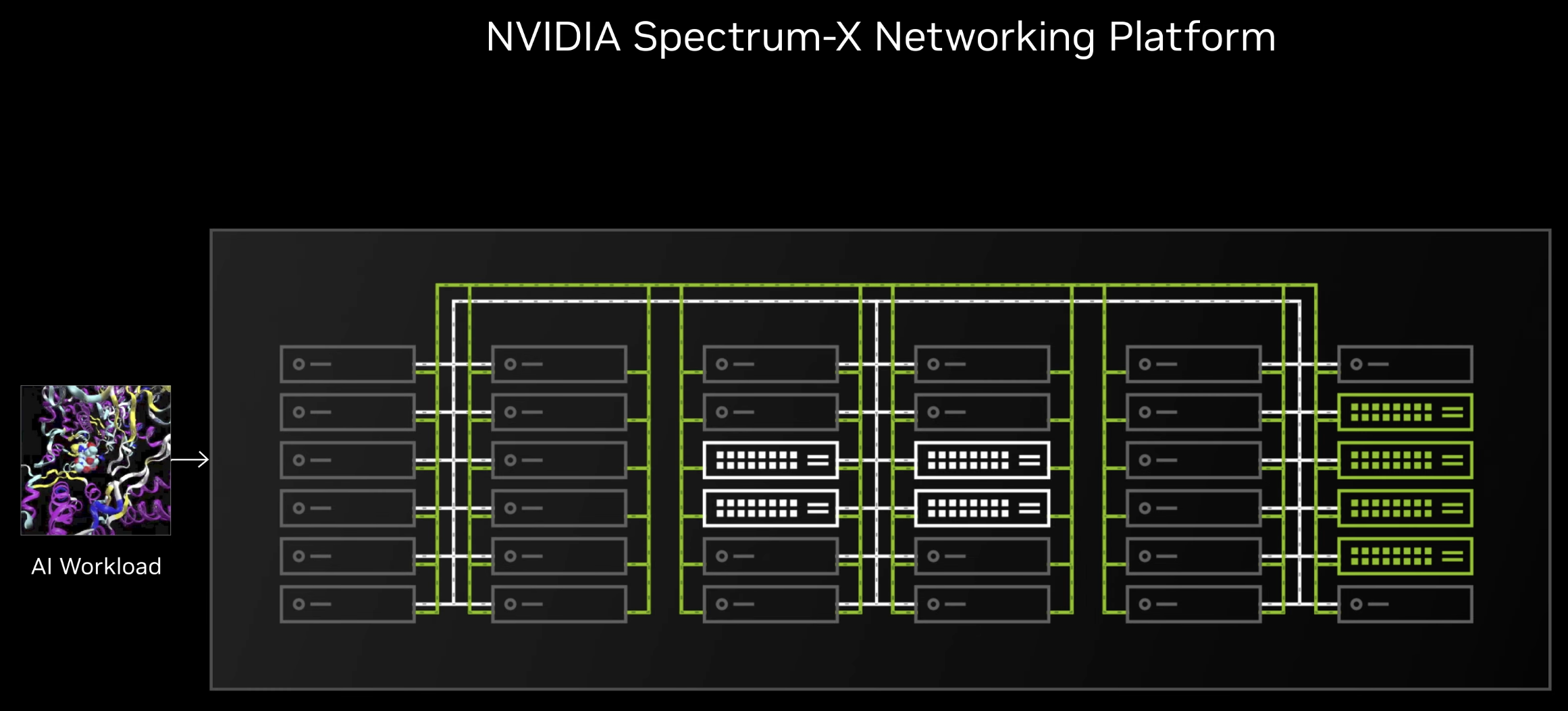 Spectrum X Congestion Control