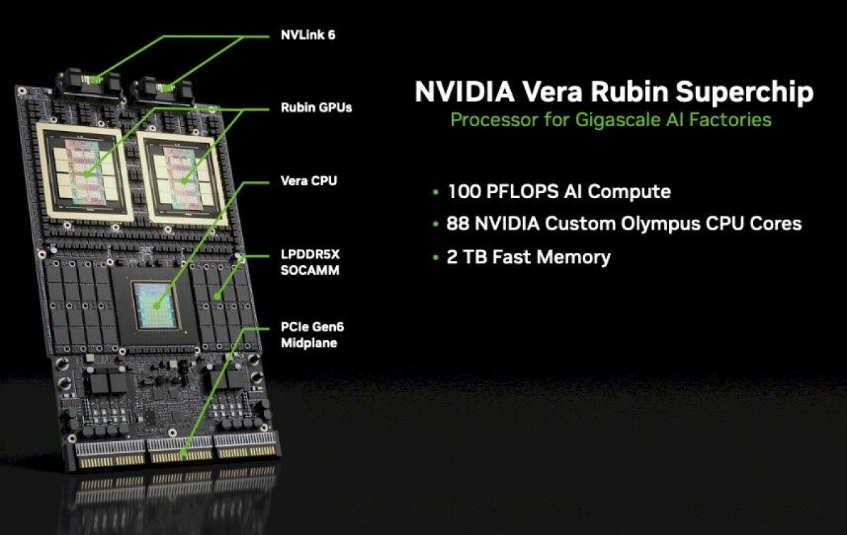 Vera Rubin Superchip — board photo with NVLink 6, Rubin GPUs, Vera CPU, LPDDR5X SOCAMM, PCIe Gen6 midplane callouts