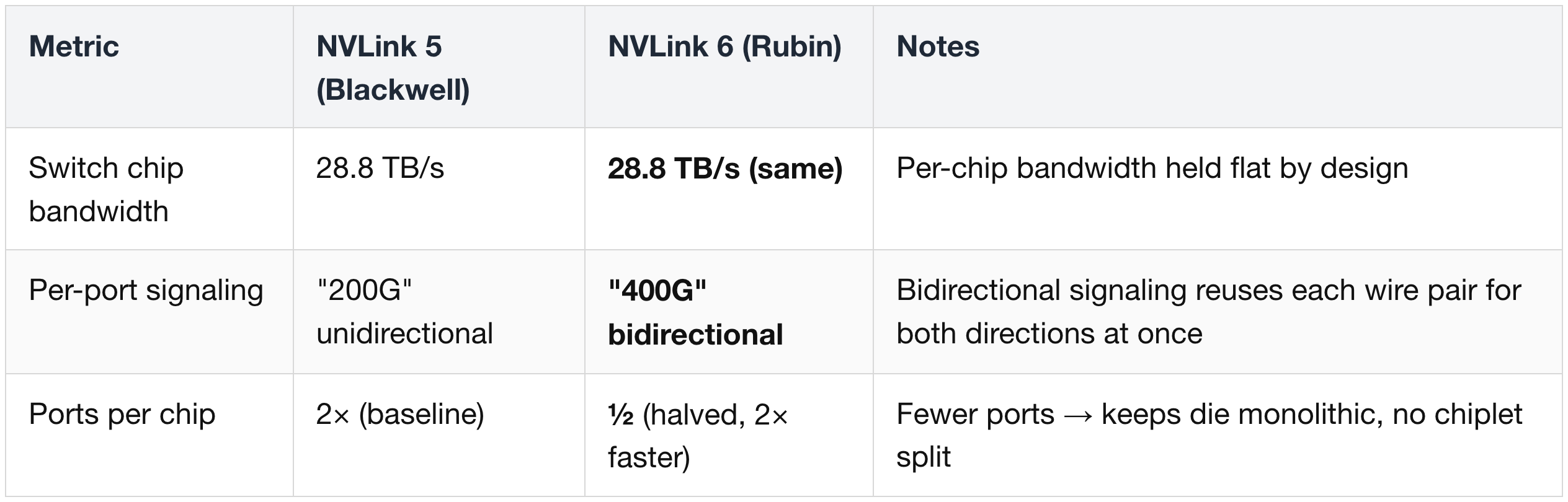 Chip-Level Silicon