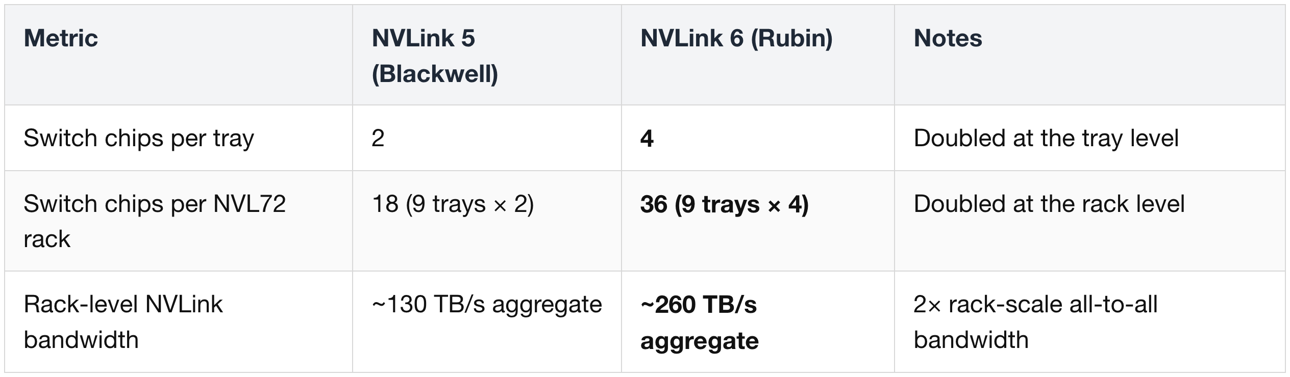 Tray + Rack Aggregation