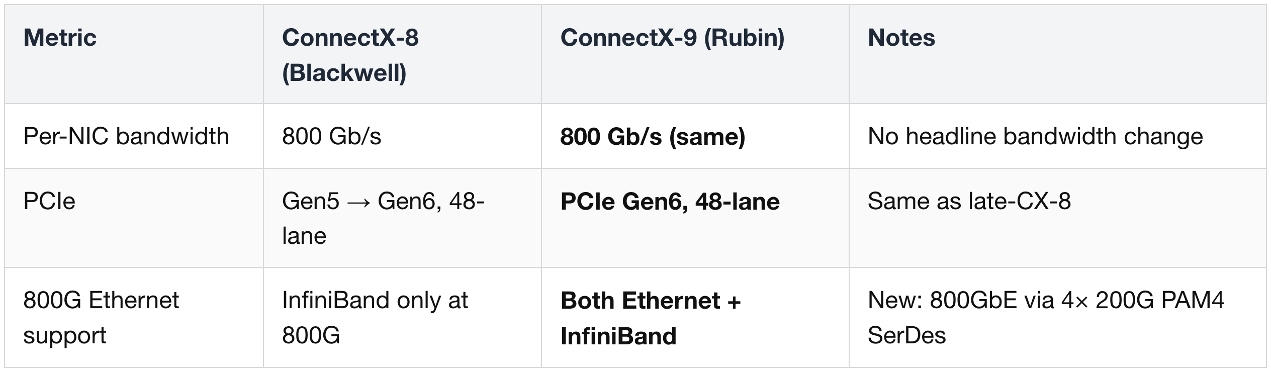 NIC Silicon (per chip)