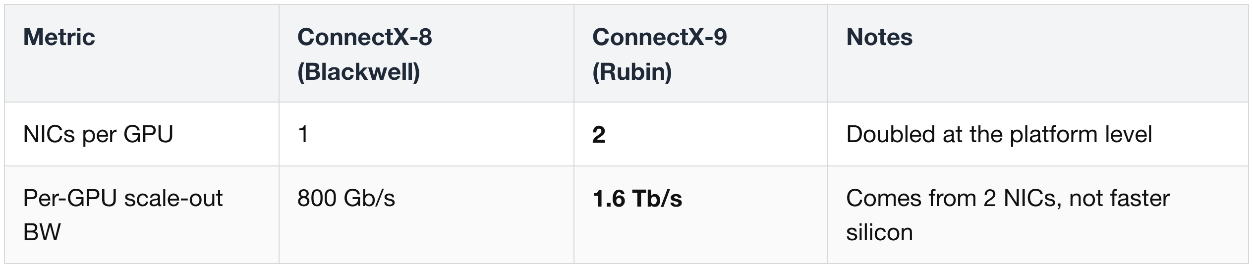 Platform Deployment (per GPU)