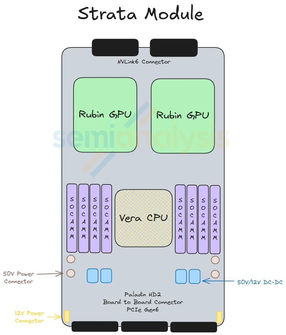 Compute Tray Module Stack