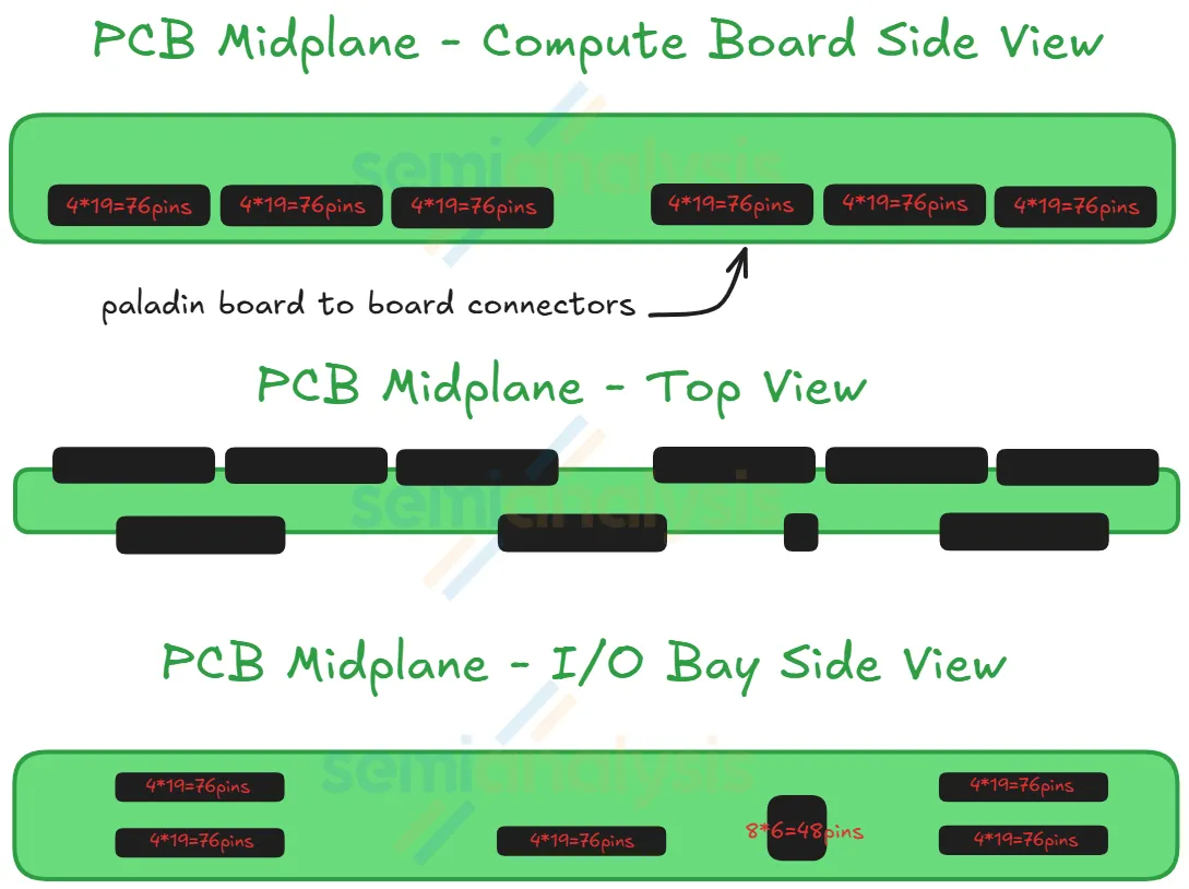 Paladin Hd2 Midplane Mount