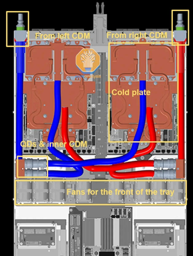 Tray Liquid Cooling Loop