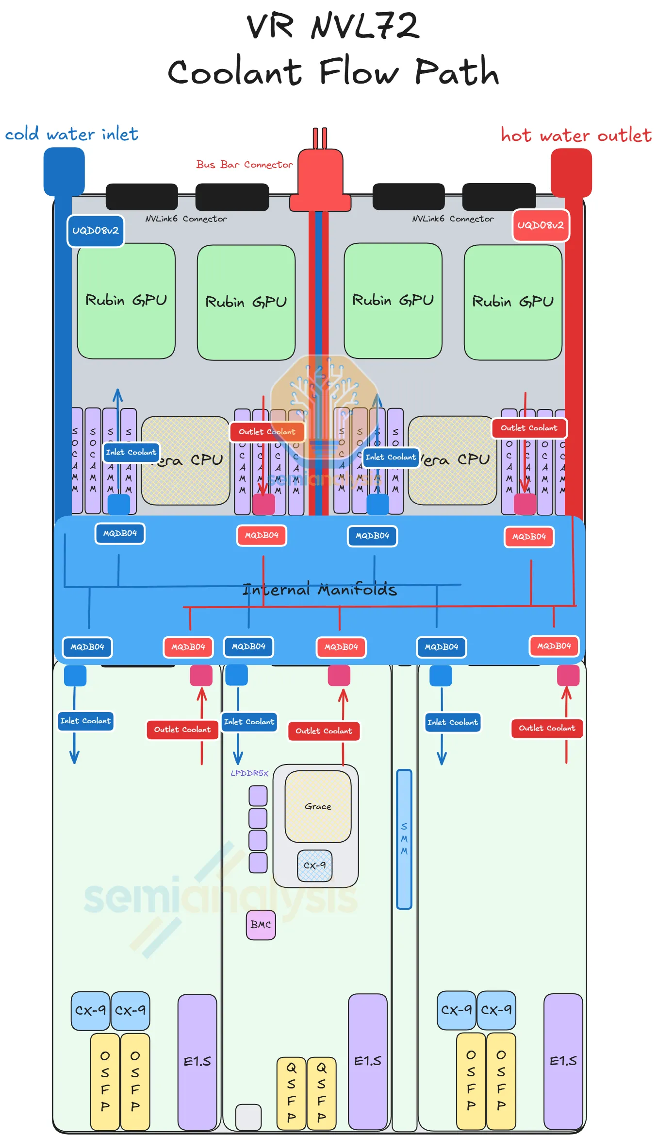 100 Percent Liquid Cooled Tray