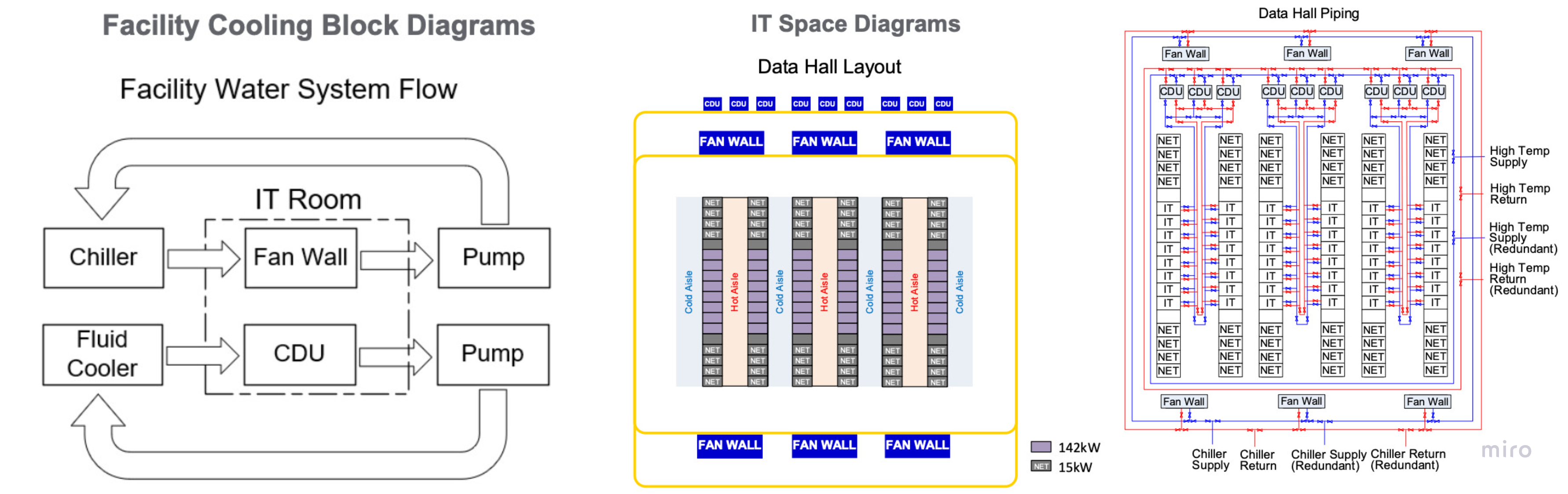 Schneider Electric RD111 — facility cooling block diagrams: water system flow, data hall layout, and data hall piping
