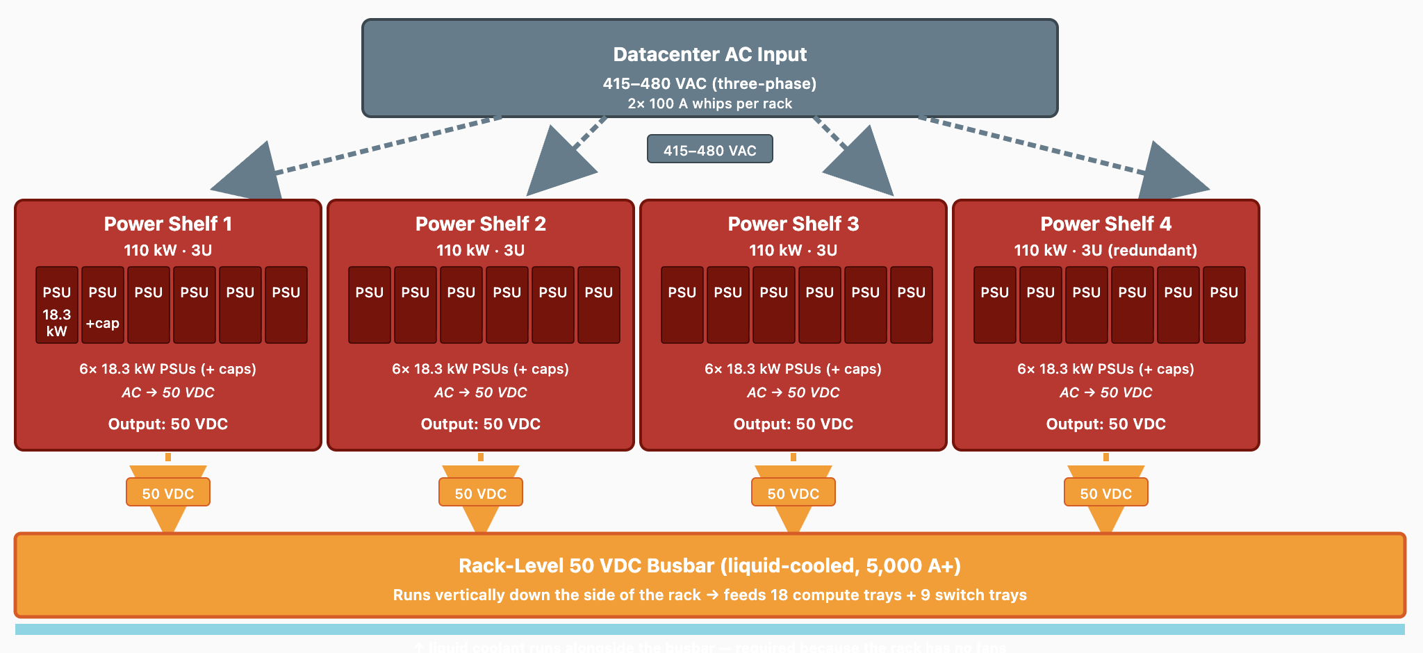 Power Delivery Chain Ac To Chip