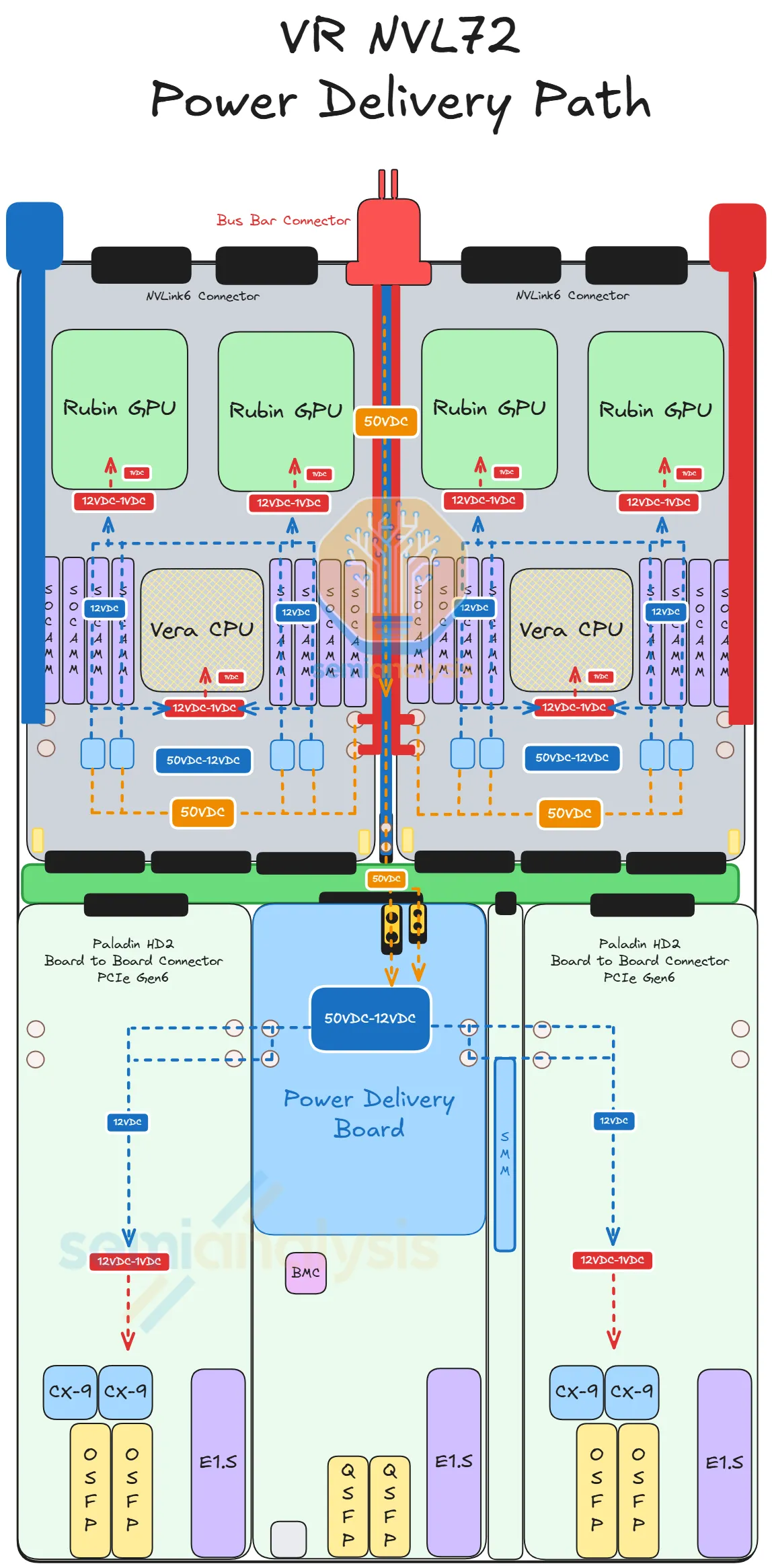 Liquid Cooled Busbar