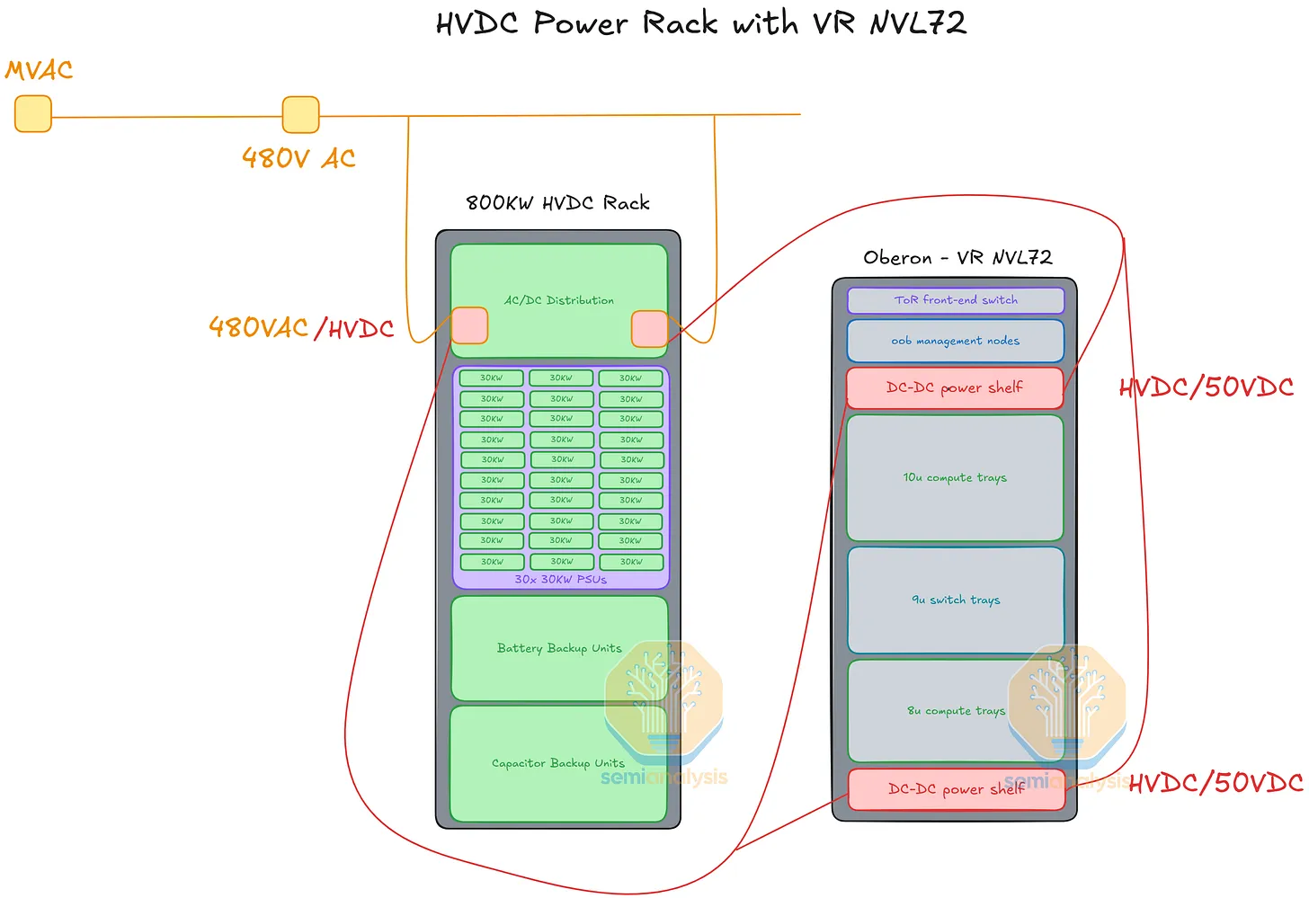Hvdc Option A Energy Storage