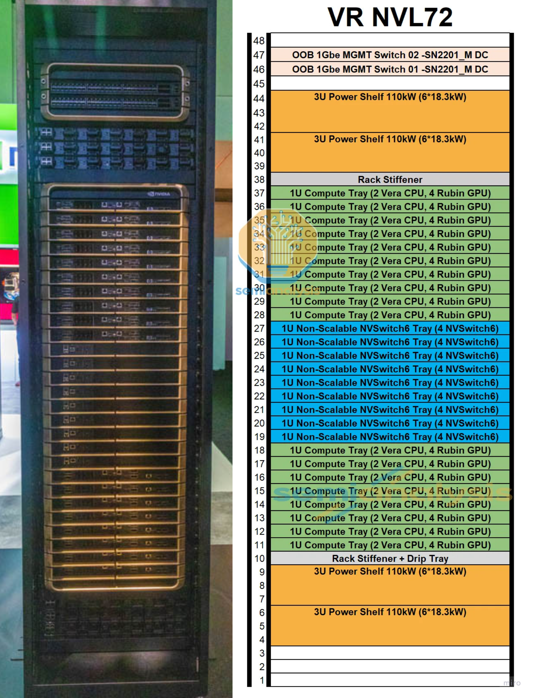 Nvl72 Rack Level Overview