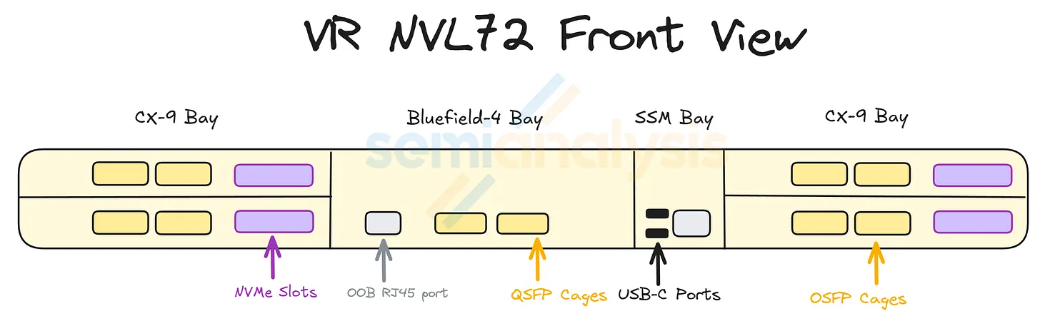 Nvl72 Rack Elevation