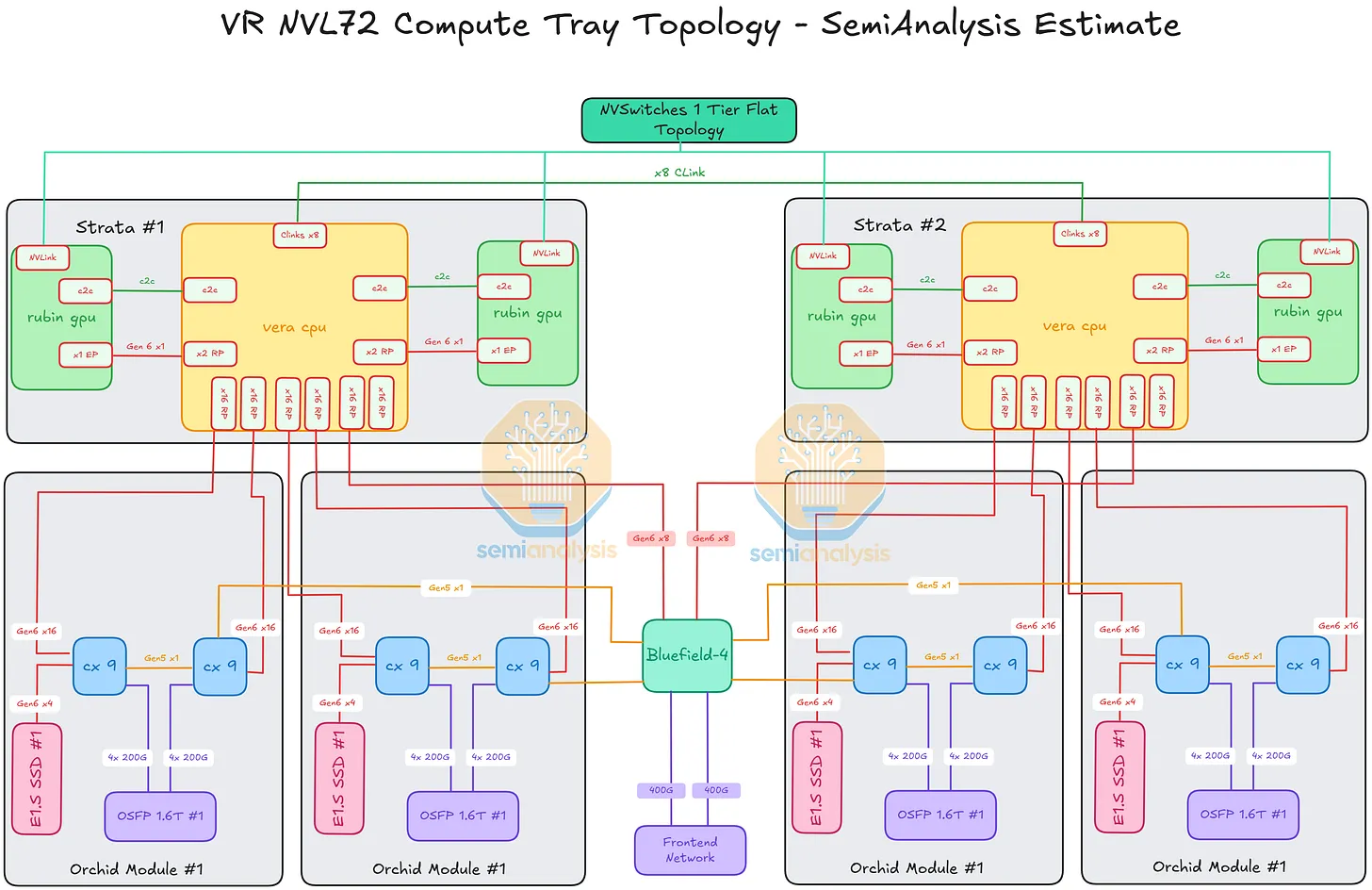 Single Compute Tray Wiring