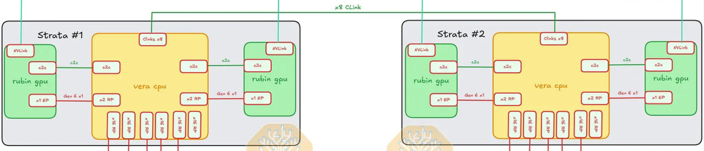 Gpu Cpu Pair Strata