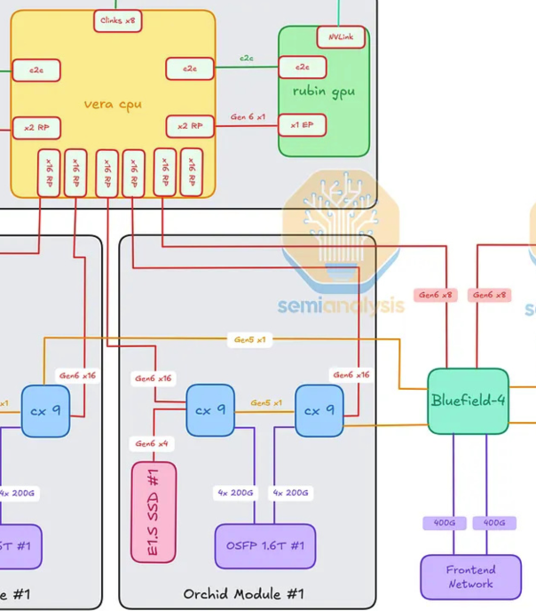 Front Panel 200g Lanes