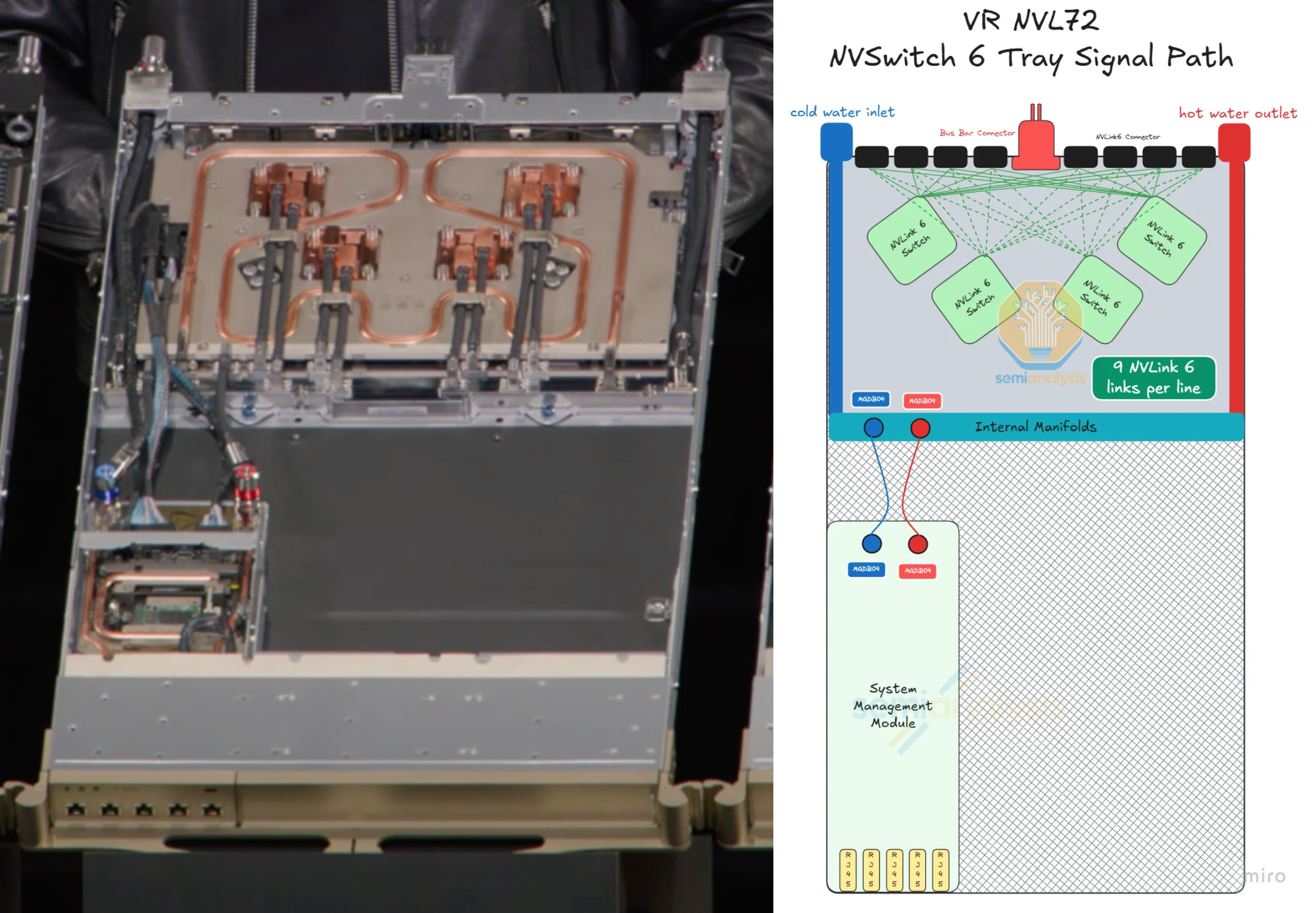 Nvlink Switch Tray Elevation