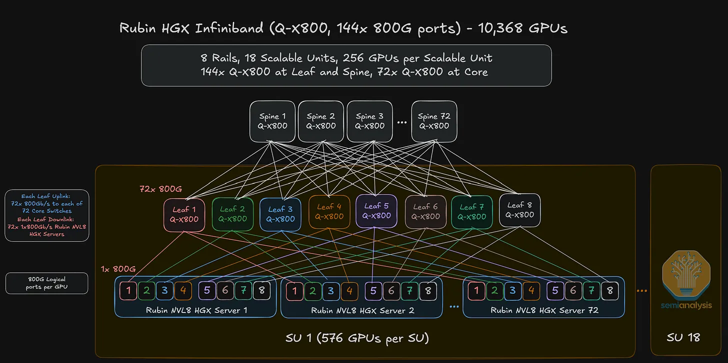 Quantum X Neocloud Deployment