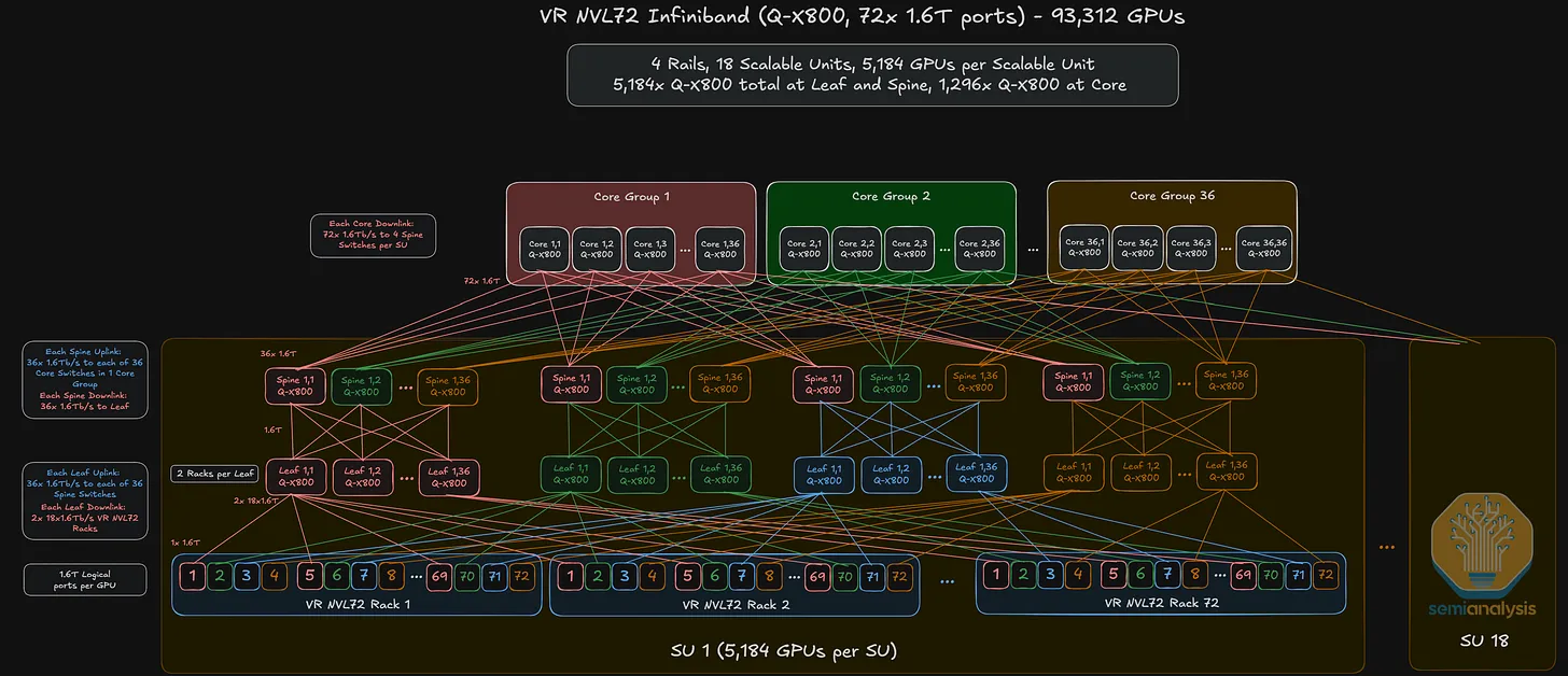 Quantum X Deployment Options
