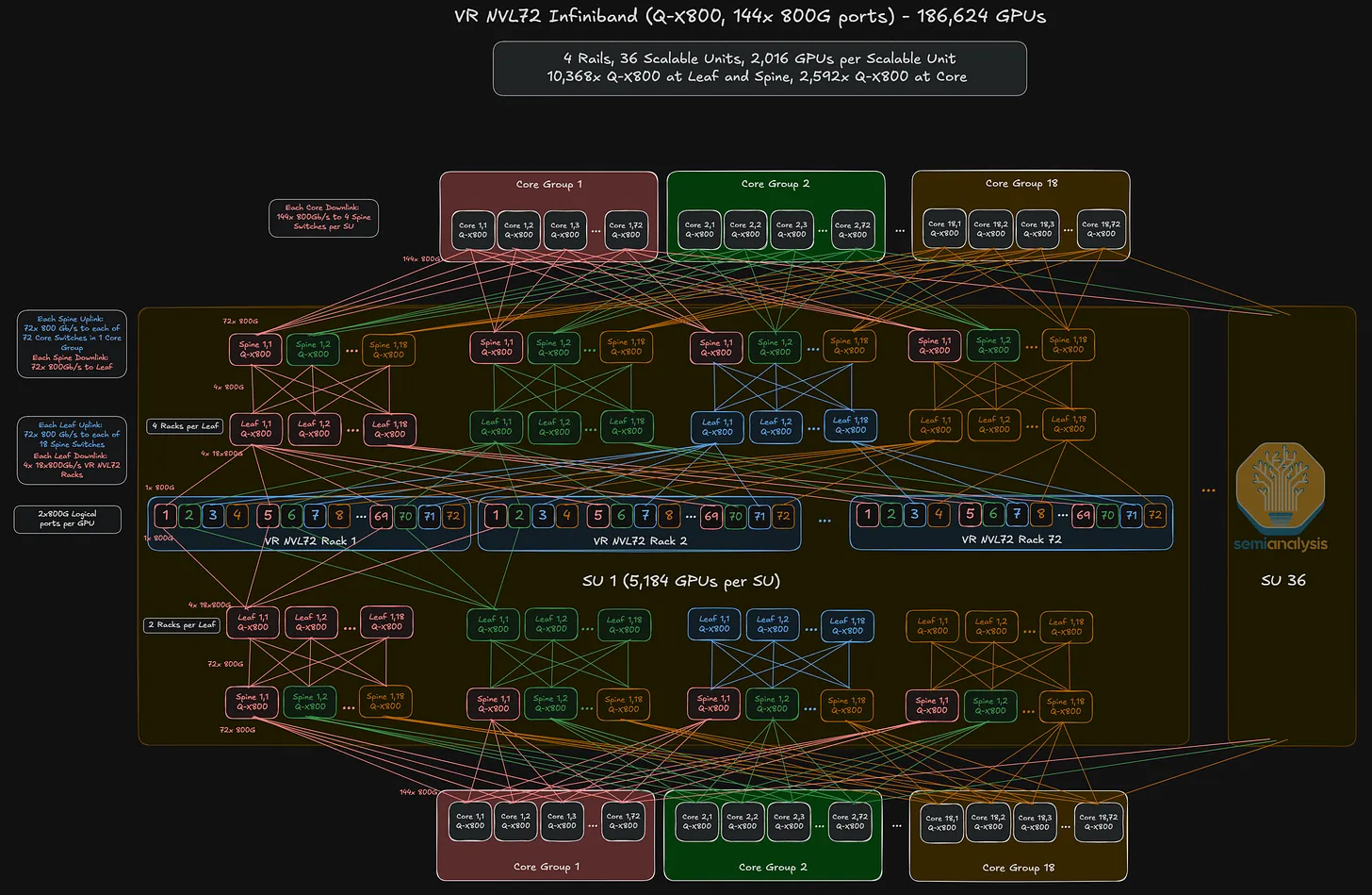 Quantum X Cluster Scaling Formula