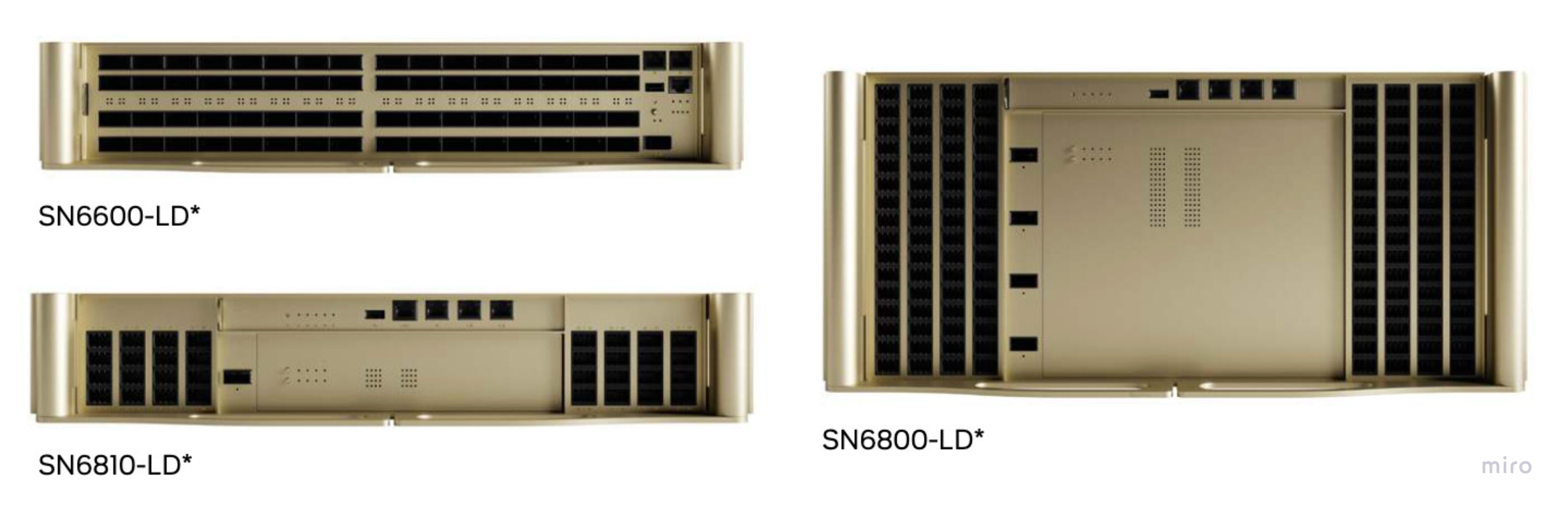 Spectrum X Ethernet Intro