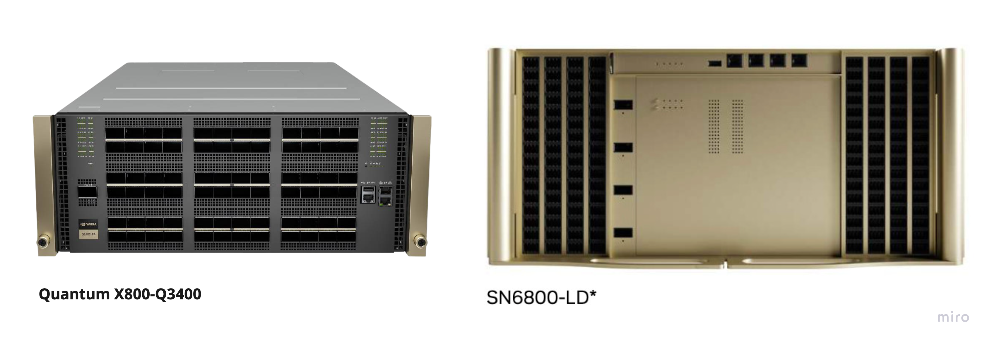Sn6600 Eight Plane Architecture