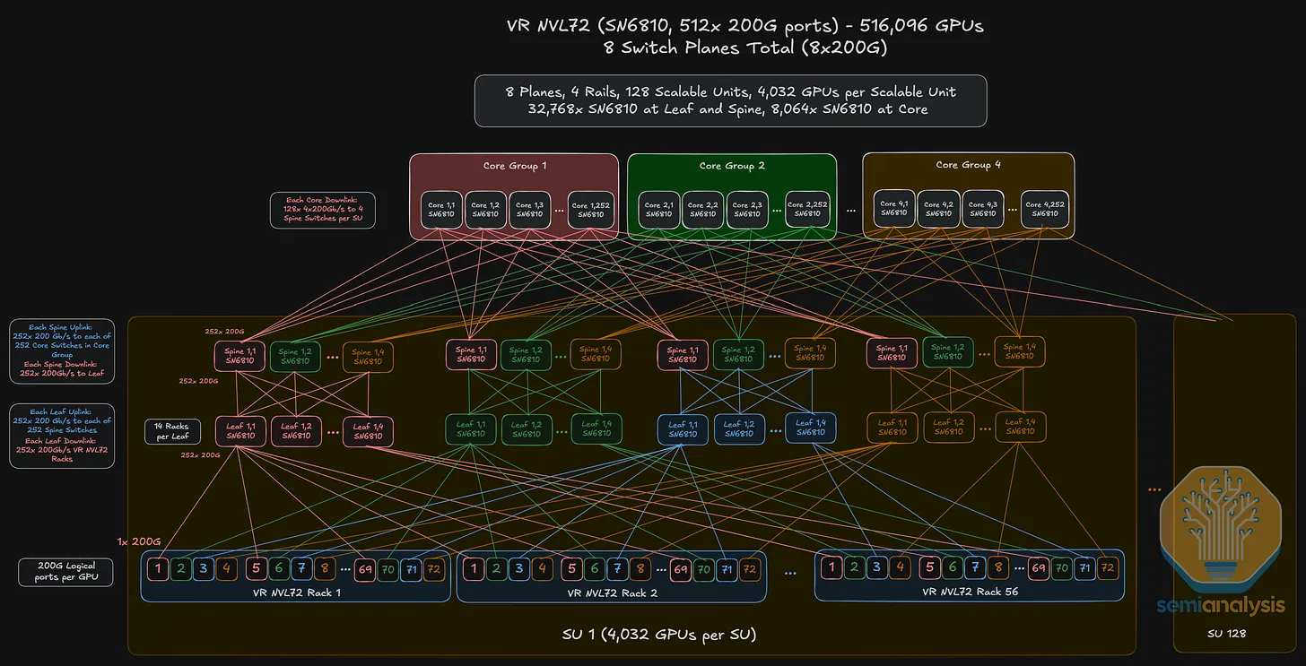 Sn6600 512 Port Config