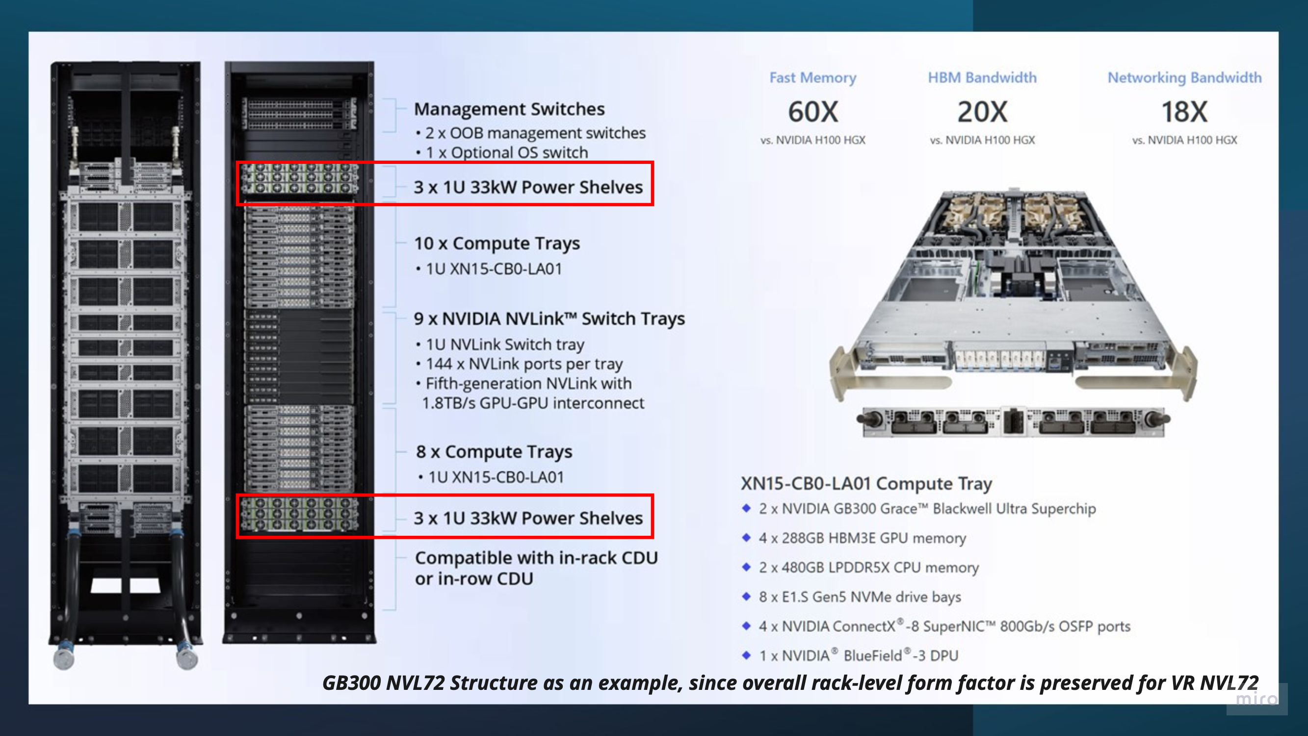 VR NVL72 rack — overall rack-level form factor is preserved from GB300 NVL72, used here as a reference