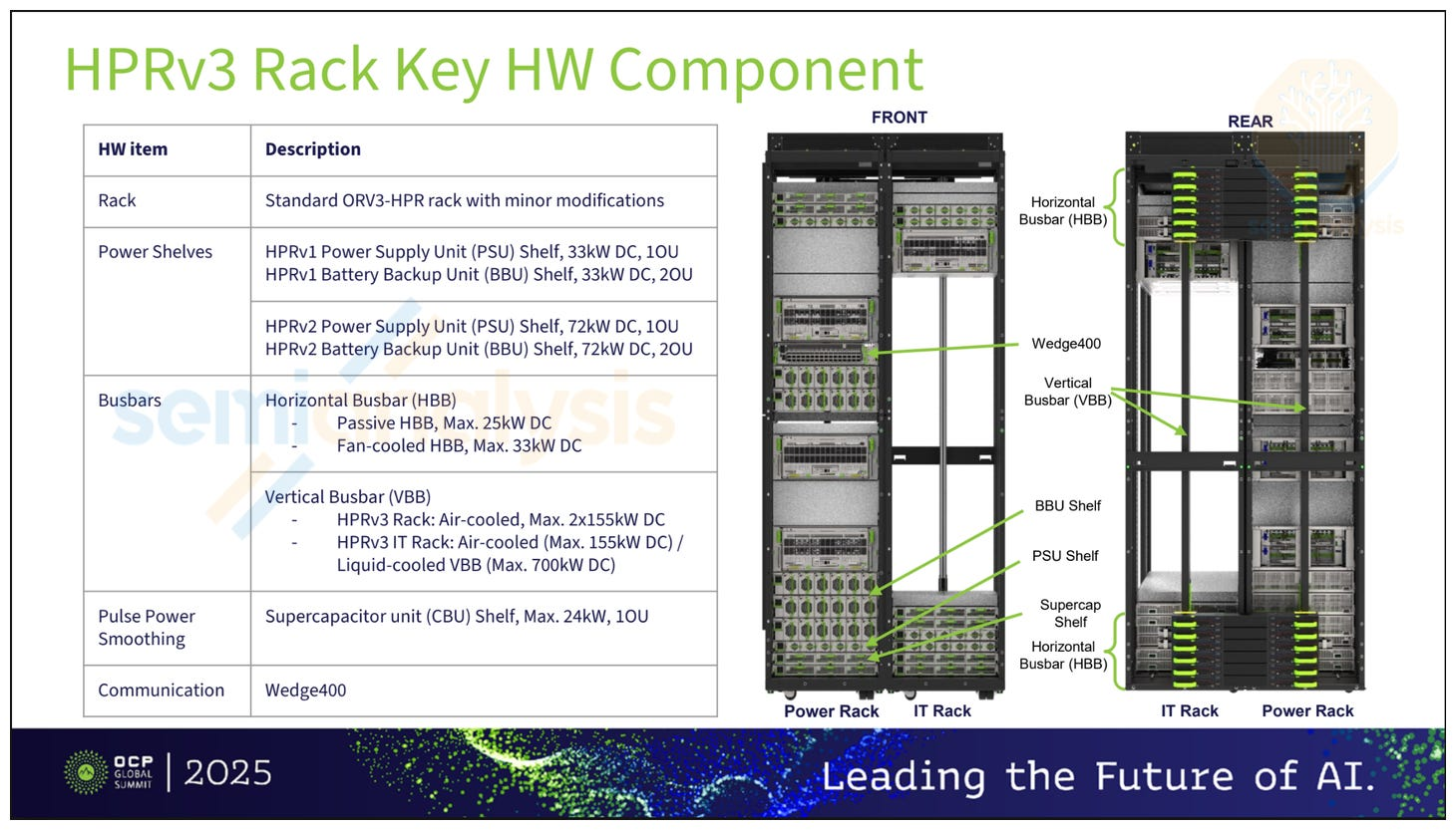Meta HPRv3 Rack Key HW Components — power shelves, BBU, busbars, pulse-power smoothing, communication
