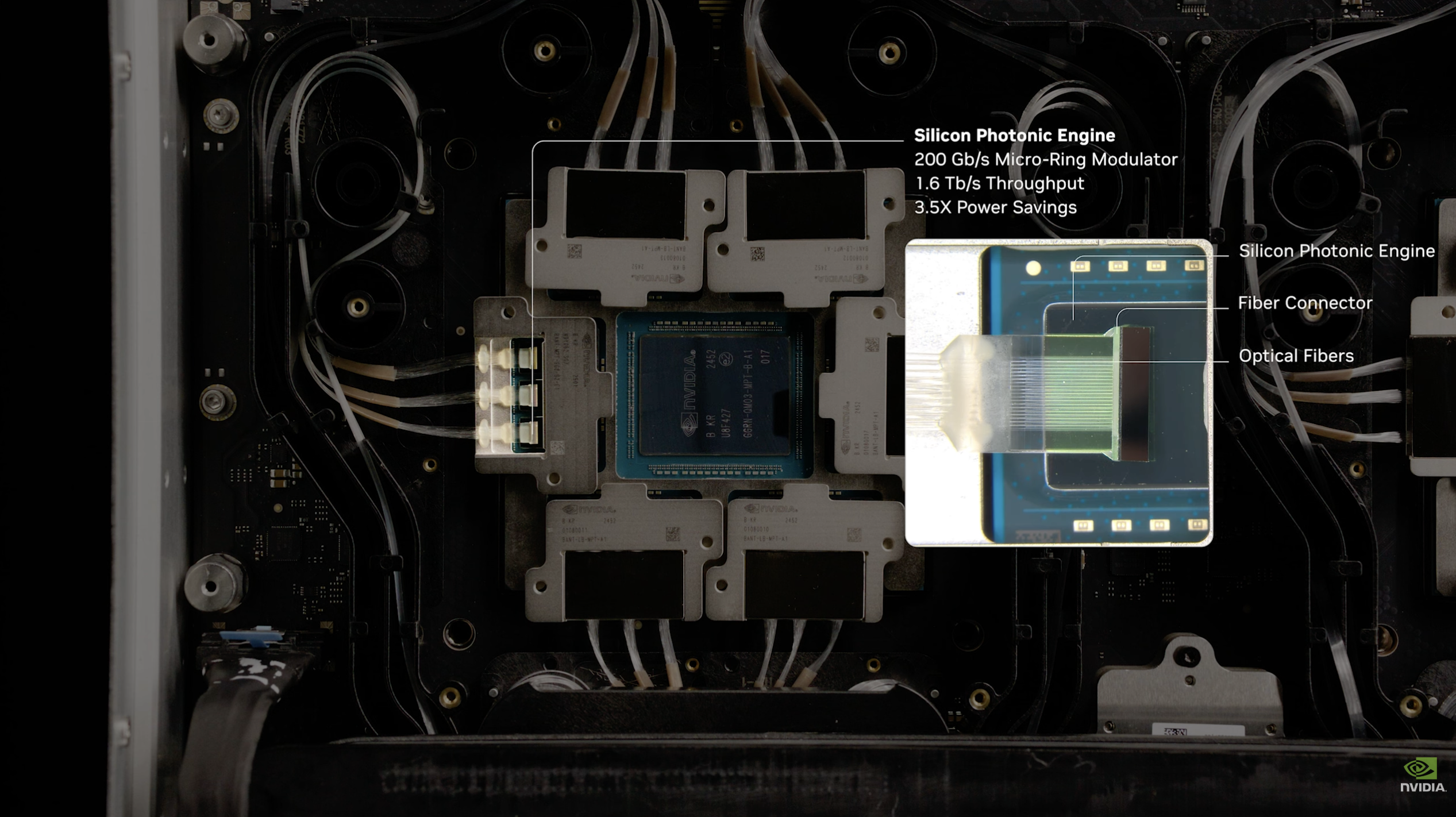 Silicon Photonic Engine close-up — 200 Gb/s Micro-Ring Modulator, 1.6 Tb/s throughput per SPE, 3.5× power savings vs equivalent pluggable optics