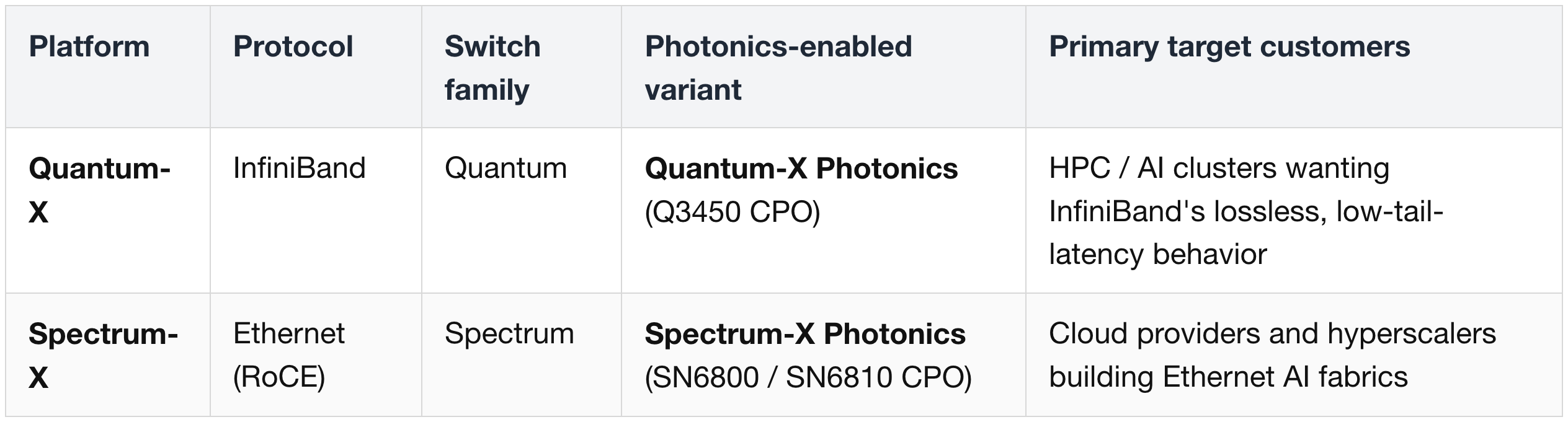 (12) Scale-Out — InfiniBand Networks (Nvidia Quantum-X)