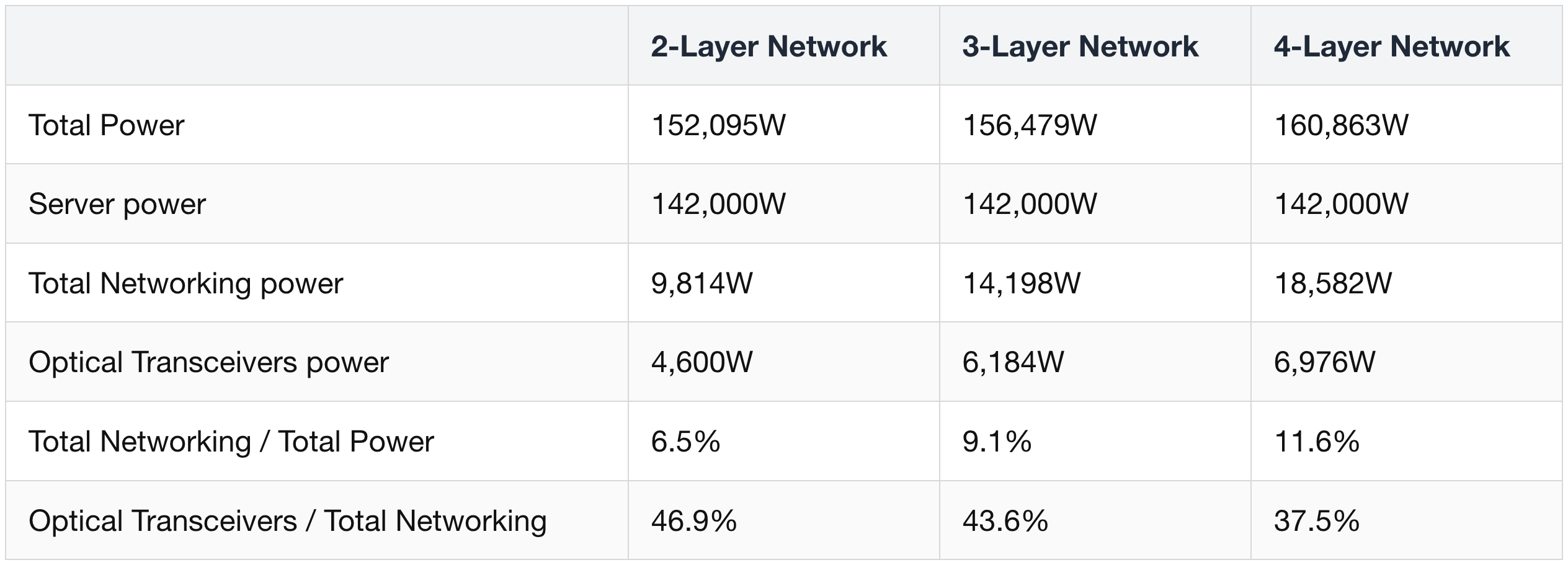 Why CPO matters (and where it doesn't)